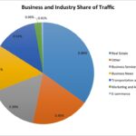Sports Streaming Platform: What’s the Best Proven Growth Strategy?